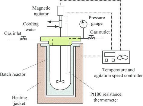 block diagram of autoclave machine